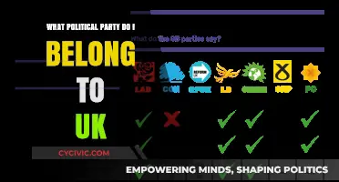 Discover Your UK Political Party: A Guide to Finding Your Fit