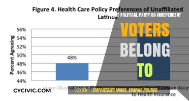 Independent Voters: Unaffiliated, Yet Influencing Political Party Dynamics