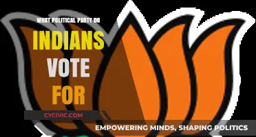 Understanding India's Political Landscape: Which Parties Do Indians Support?