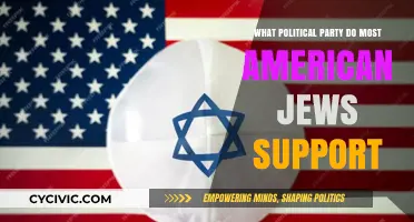 American Jews' Political Leanings: Which Party Dominates Their Support?
