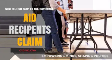 Which Political Party Do Most Government Aid Recipients Support?