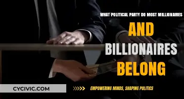 Which Political Party Attracts the Most Millionaires and Billionaires?