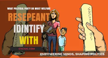 Welfare Recipients' Political Leanings: Which Party Do They Support?