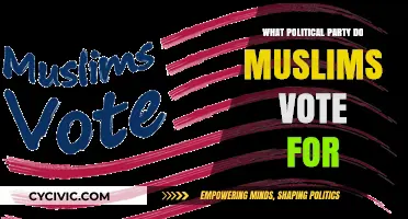 Muslim Voting Patterns: Which Political Party Earns Their Support?