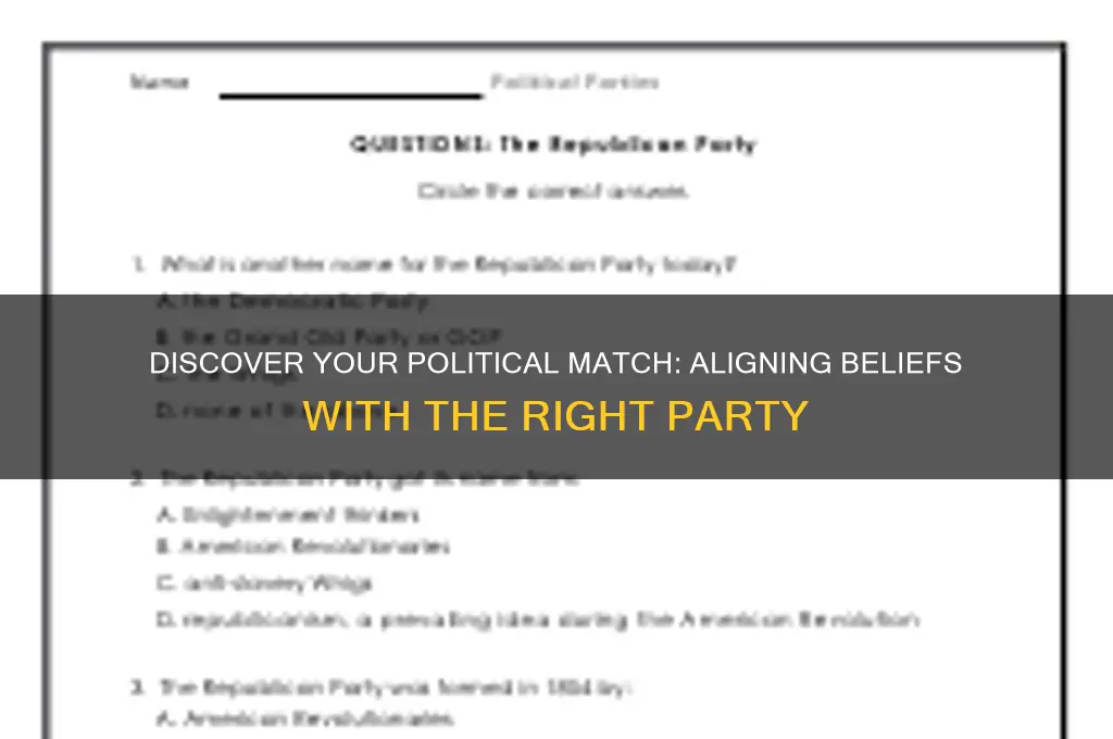what political party do my beliefs align with