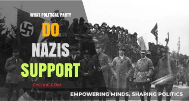 Nazis' Political Affiliations: Unraveling Their Support in Modern Politics