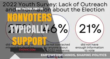 Unveiling Nonvoters' Political Leanings: Which Party Do They Secretly Support?