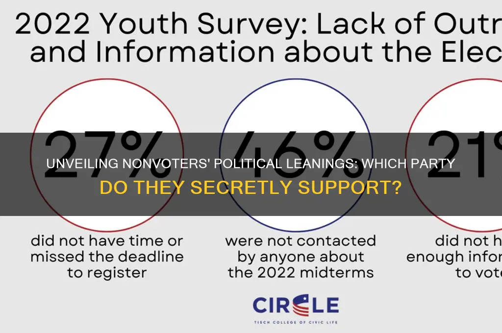 what political party do nonvoters typically support