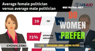 Women's Political Preferences: Which Party Gains Their Support and Why?