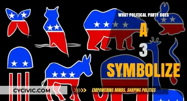 Understanding the Political Symbolism of the Number 3 in Party Affiliation