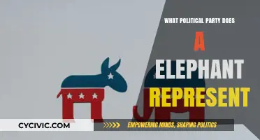 Elephant Symbolism in Politics: Unraveling the Party Representation Mystery