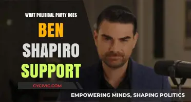 Ben Shapiro's Political Affiliation: Uncovering His Party Support and Views