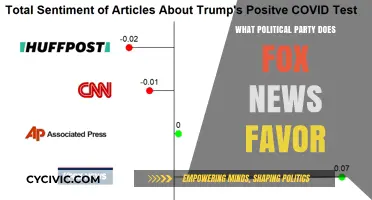 Fox News' Political Leanings: Uncovering the Network's Party Allegiance
