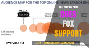 Fox News' Political Leanings: Uncovering the Party They Support