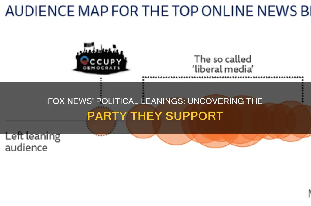 what political party does fox support