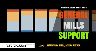 General Mills' Political Leanings: Uncovering Corporate Party Affiliations and Influence