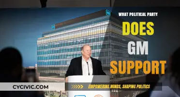 GM's Political Affiliations: Uncovering Corporate Support in US Politics