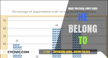 Unveiling Political Affiliations: Decoding His Party Membership and Beliefs