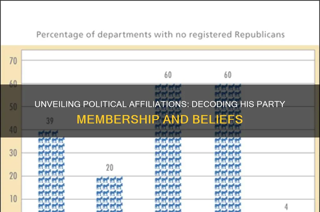 what political party does he belong to