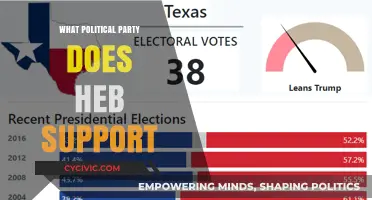Unveiling H-E-B's Political Affiliations: Which Party Does the Retailer Support?
