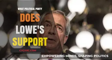 Lowe's Political Affiliations: Uncovering the Retail Giant's Party Support