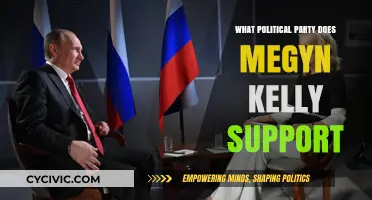 Megyn Kelly's Political Leanings: Uncovering Her Party Affiliation and Views
