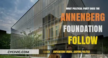 Exploring the Annenberg Foundation's Political Affiliations and Party Leanings