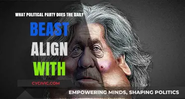 Unveiling The Daily Beast's Political Leanings: Which Party Aligns Closest?