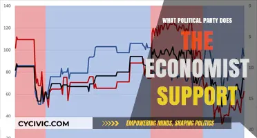 The Economist's Political Allegiance: Unbiased or Partisan?
