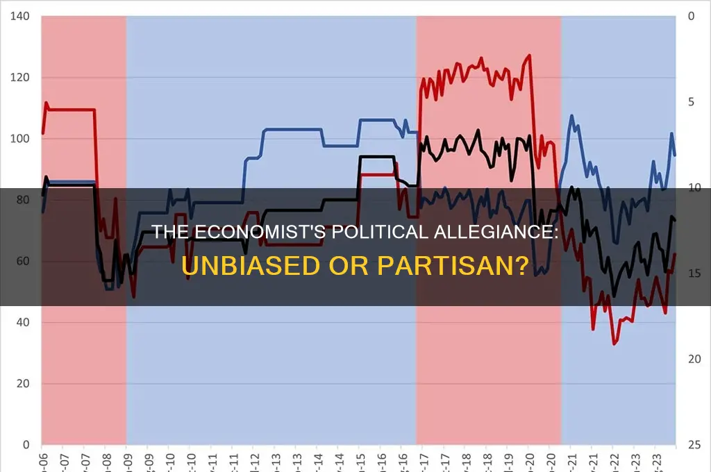what political party does the economist support