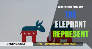 The Elephant's Political Party: Unraveling the Symbol's Affiliation and History