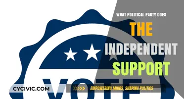 Independent Voters' Political Leanings: Which Party Gains Their Support?