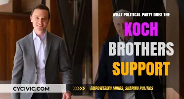 Koch Brothers' Political Allegiance: Unveiling Their Party Support and Influence