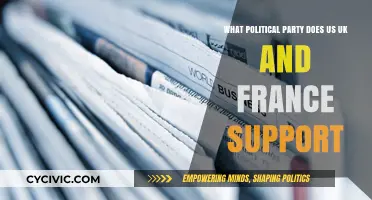 US, UK, and France: Political Party Alignments and Global Influence