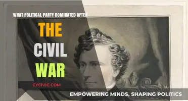 Post-Civil War Political Dominance: The Rise of the Republican Party