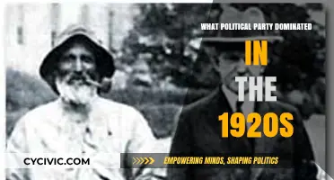 The Republican Era: Dominance in 1920s American Politics