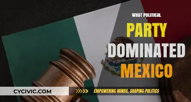 The Institutional Revolutionary Party's Dominance in Mexico's Political History