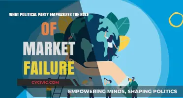 Market Failure Focus: Which Political Party Champions Economic Intervention?