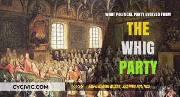 From Whigs to Modern Politics: The Evolution of a Party