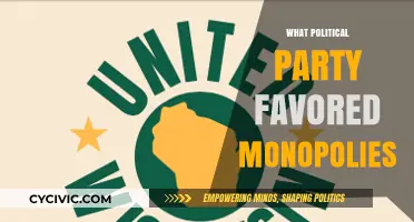 Which Political Party Historically Supported Monopolies in America?