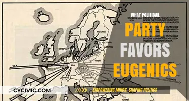 Eugenics and Politics: Which Party Advocates for Controversial Policies?