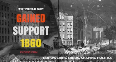 The Rise of the Republican Party in 1860 Elections