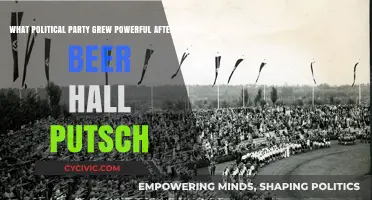 Rise of the Nazi Party: Post-Beer Hall Putsch Political Power Shift