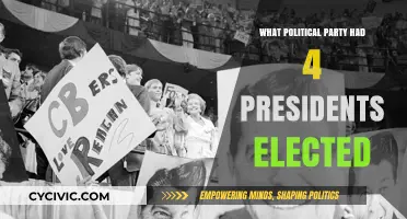 The Republican Party's Legacy: Four Presidents Elected in U.S. History