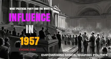 1957's Political Powerhouse: Which Party Dominated the Global Stage?
