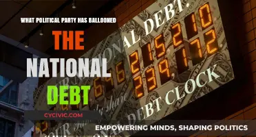 Which Political Party's Policies Have Most Increased the National Debt?