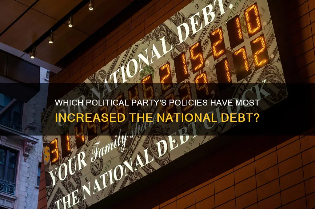 what political party has ballooned the national debt