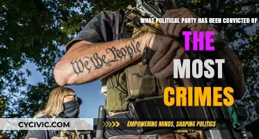 Which Political Party Holds the Record for Most Criminal Convictions?