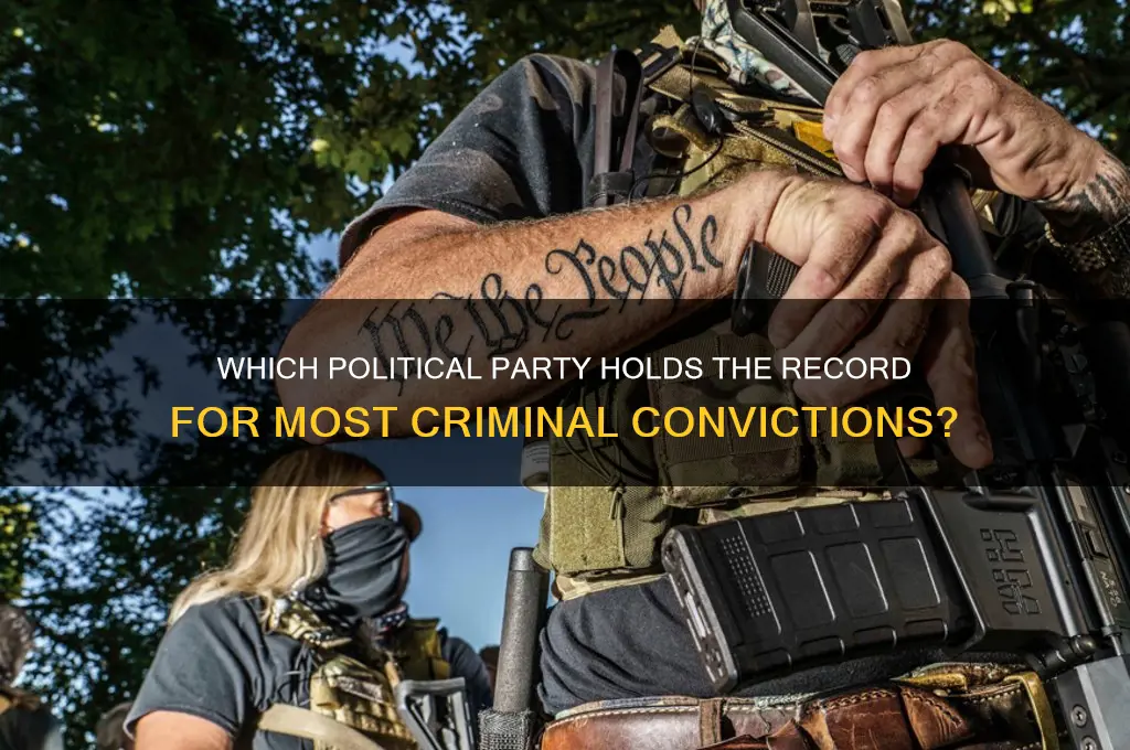 what political party has been convicted of the most crimes