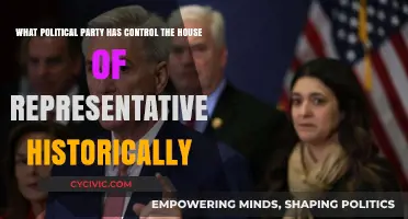 Historical Control of the House: Which Party Has Dominated?